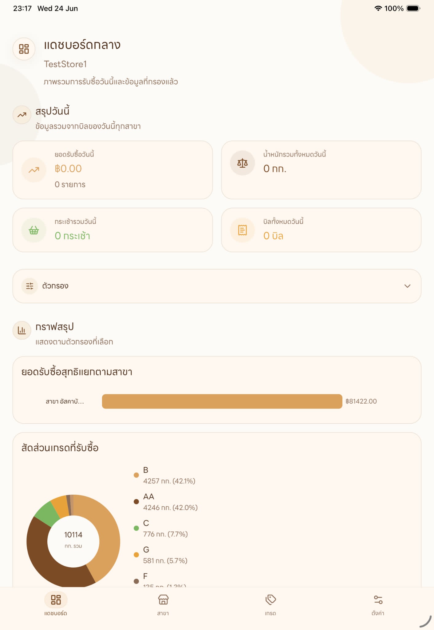 Central Dashboard